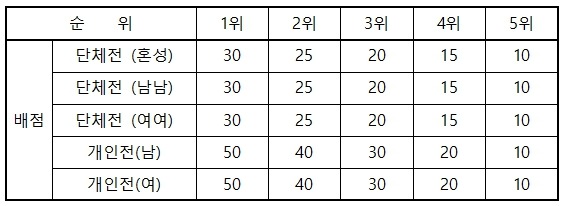 배점표.jpg