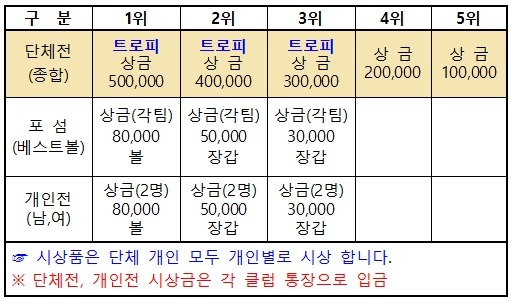 시상금.jpg